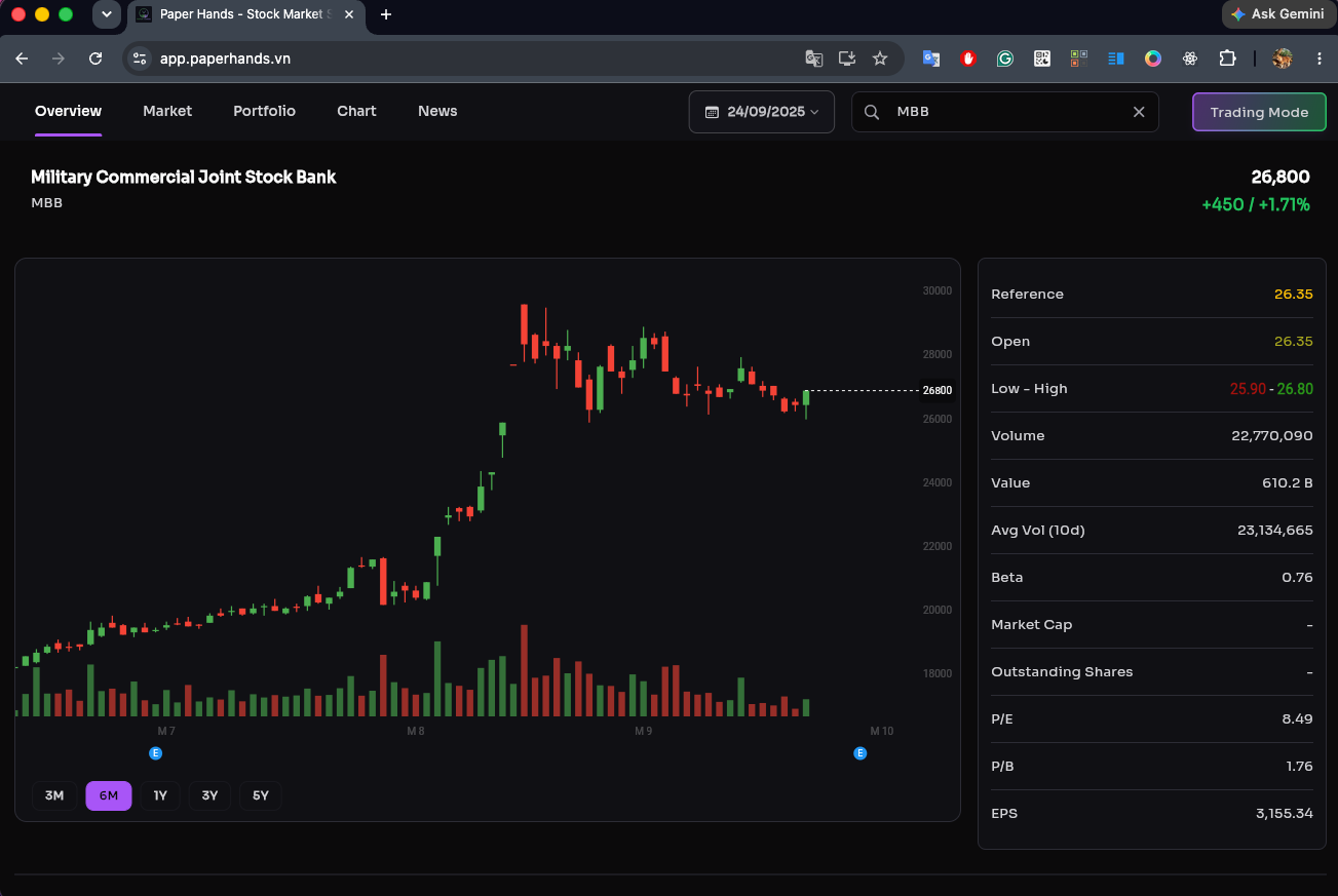 Price & Volume